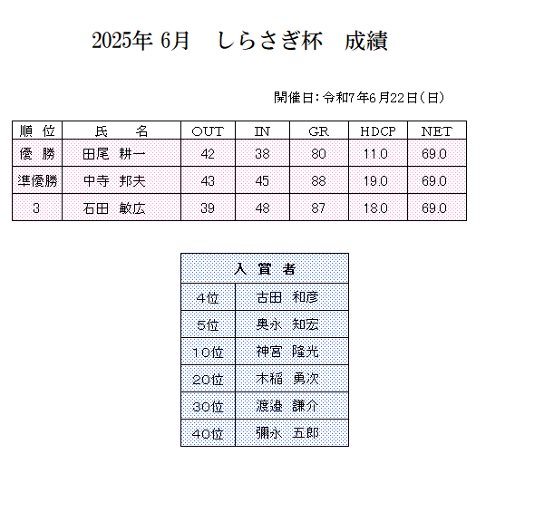 2025年6月しらさぎ杯　成績.png