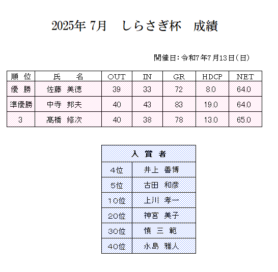 2025年7月　しらさぎ杯　成績.png