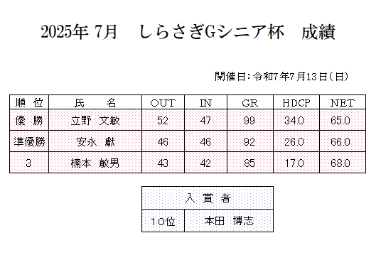 2025年7月しらさぎ杯Ｇシニア杯　成績.png