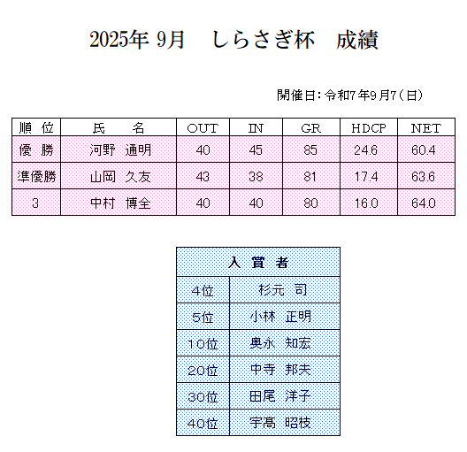 2025年9月　しらさぎ杯　成績.png