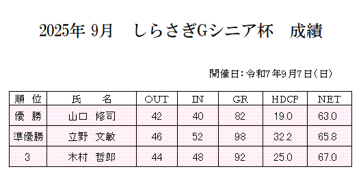 2025年9月しらさぎGシニア杯　成績.png