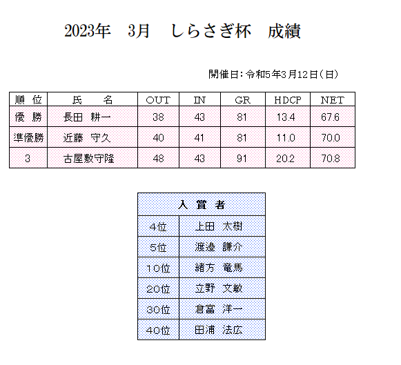 3月　しらさぎ杯　成績.png