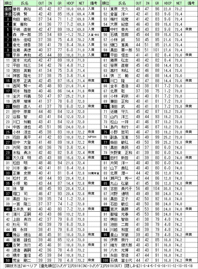 33周年開場記念1～100位.png