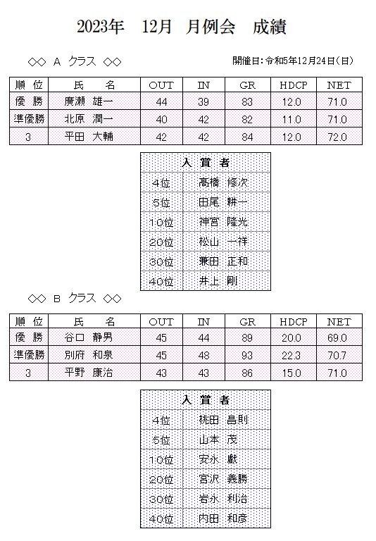 2023年　12月　月例会　成績.png