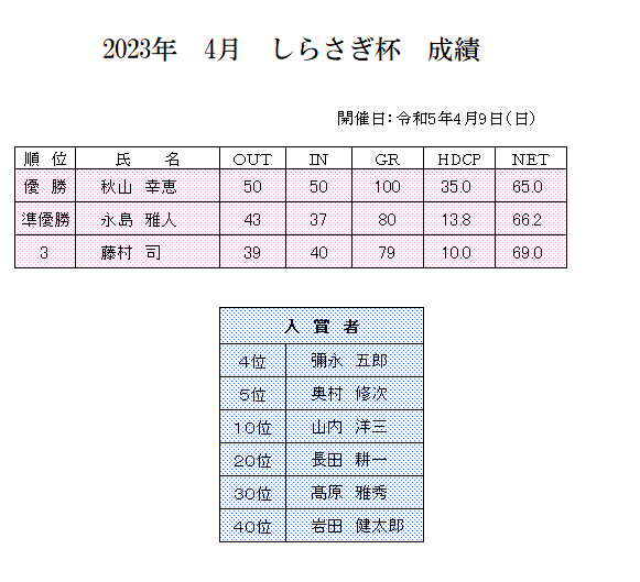 4月　しらさぎ杯　成績.png