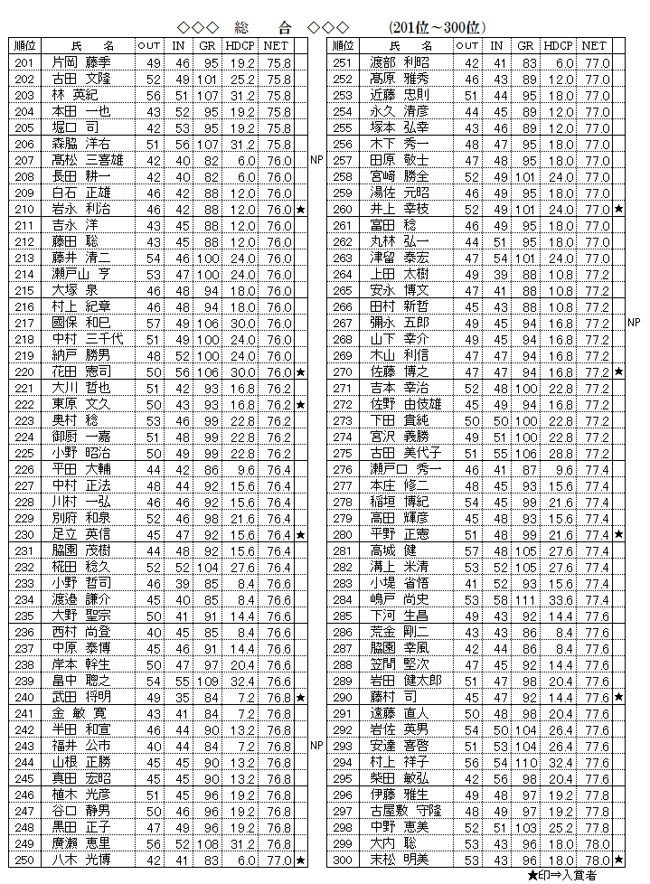 総合の部（201-300）.png