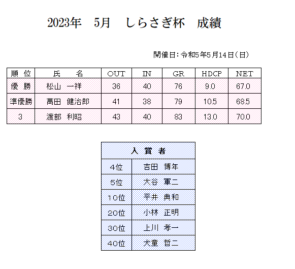 5月　しらさぎ杯　成績.png