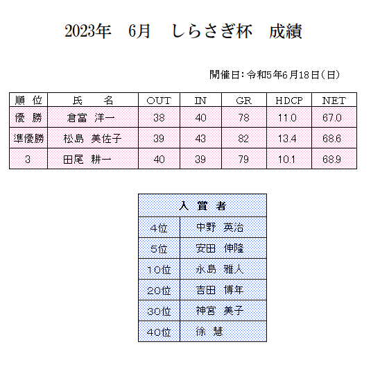 6月　しらさぎ杯　成績.png