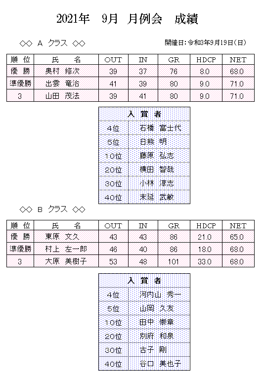 2021年　9月　月例会　成績.png