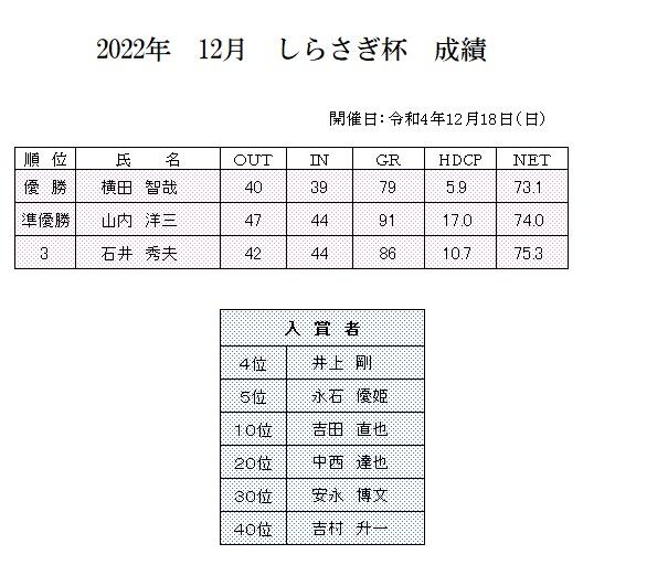 2022年　12月　しらさぎ杯　成績.jpg