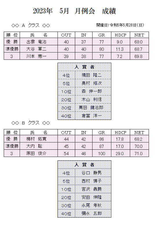 2023年　5月　月例会　成績.png