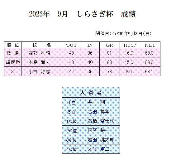 9月　しらさぎ杯　成績.png