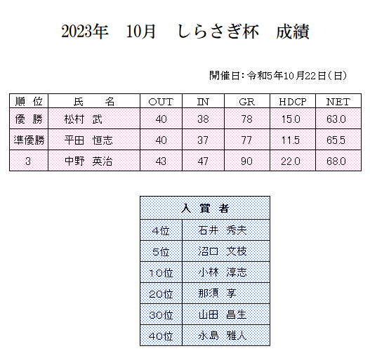 10月　しらさぎ杯　成績.png