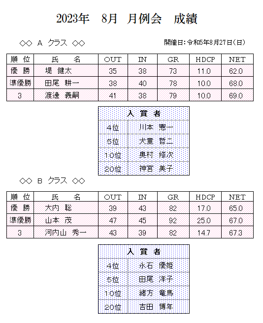 2023年　8月　月例会　成績.png