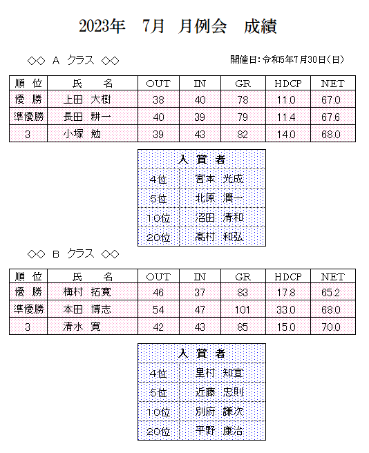 2023年　7月　月例会　成績.png