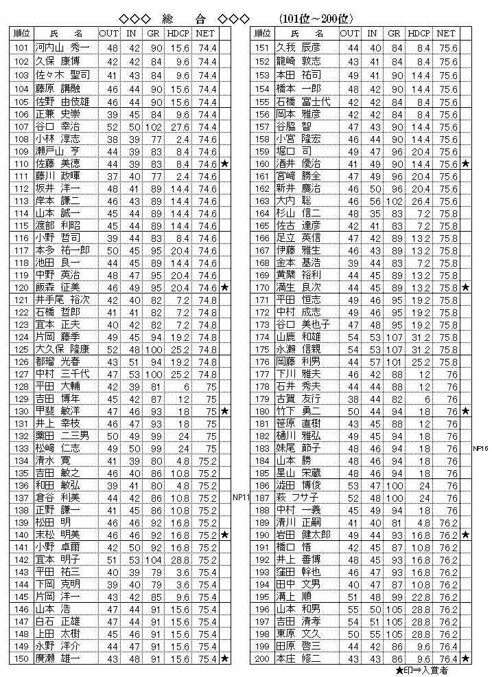 総合　101-200位.png