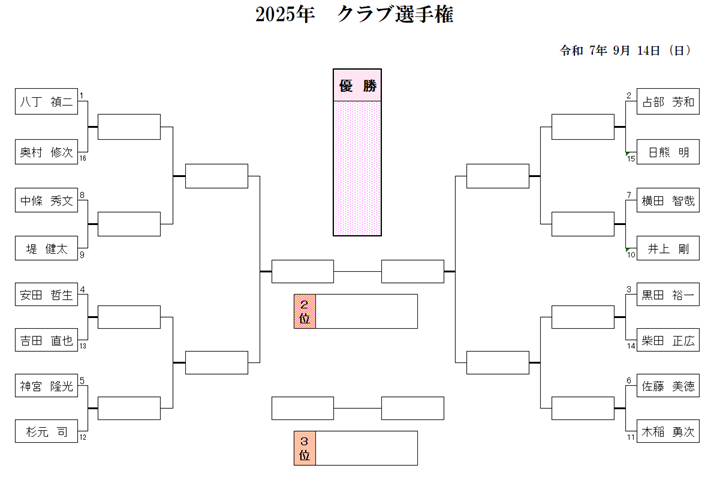 2025年　クラブ選手権　予選　成績.png